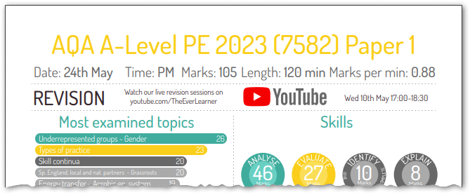 2023 AQA A-Level PE Revision Hub