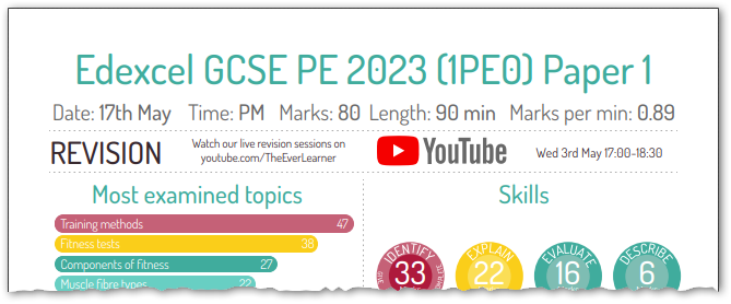 2023 Edexcel GCSE PE Revision