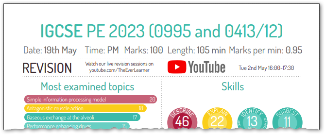 2023 Cambridge IGCSE PE Revision Hub