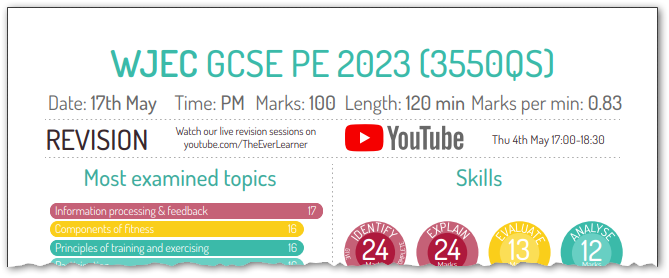 2023-wjec-gcse-pe-revision-hub