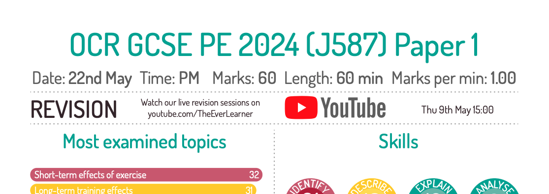 2024 OCR GCSE PE Revision Hub