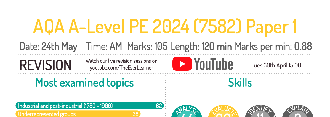 2024 AQA A-Level PE Revision Hub