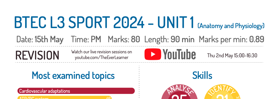 2024 BTEC Sport Level 3 Revision Hub