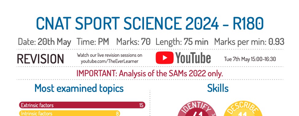 CNAT Sport Science infographic thumbnail