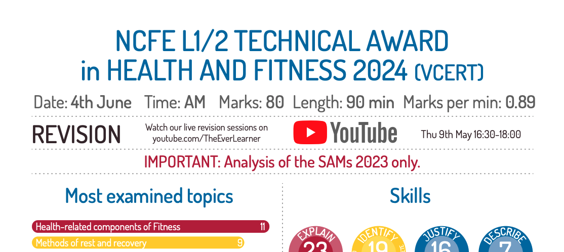 NCFE infographic thumbnail