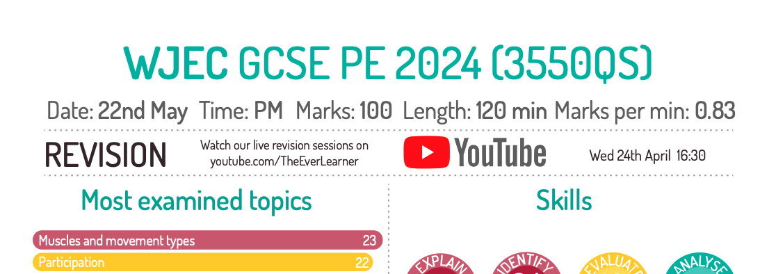WJEC GCSE PE infographic thumbnail