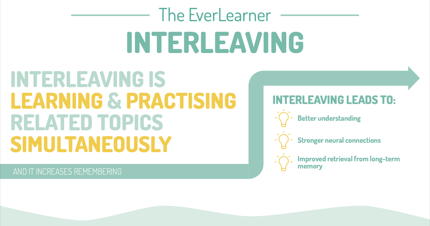 Interleaving