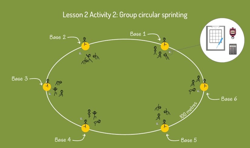 Still_got_it_Lesson2-Group-circular-sprinting