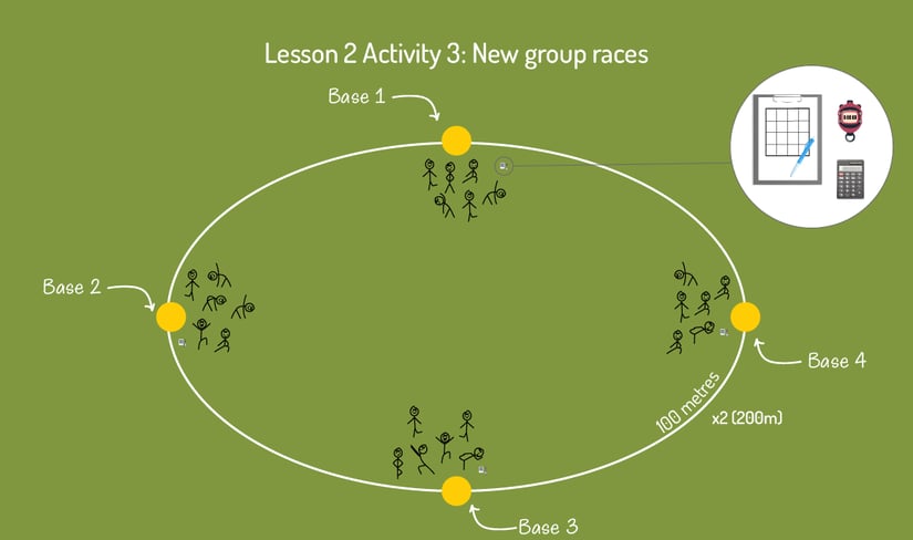 Still_got_it_Lesson2-New-group-races