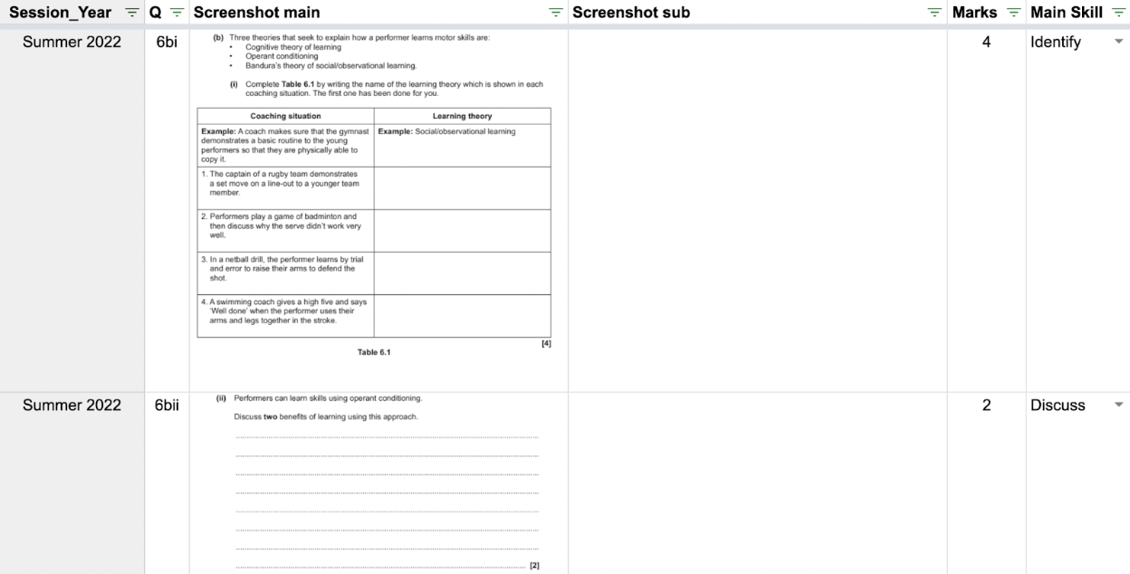 Dear A-level PE student, this is how to make your OCR PE exams a breeze!
