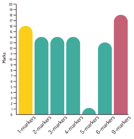 Dear Edexcel GCSE PE students this is how to ace your Paper 1 exam