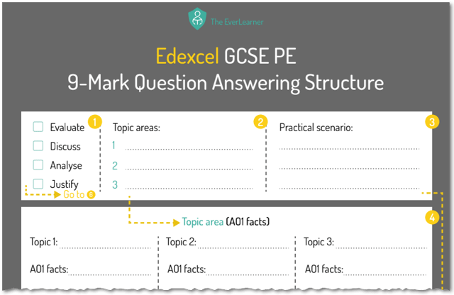 edexcel-image-10-9-mark-question-answering-structure