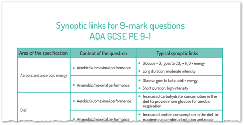 aqa-gcse-pe-synoptic-links