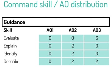 image02-command-distribution