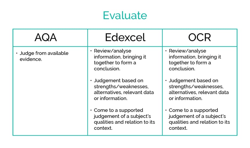 students-evaluating-blog-post-evaluate