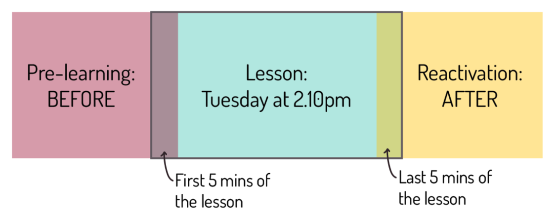 When Question Homework PE Homework - The only Two Questions Worth Asking