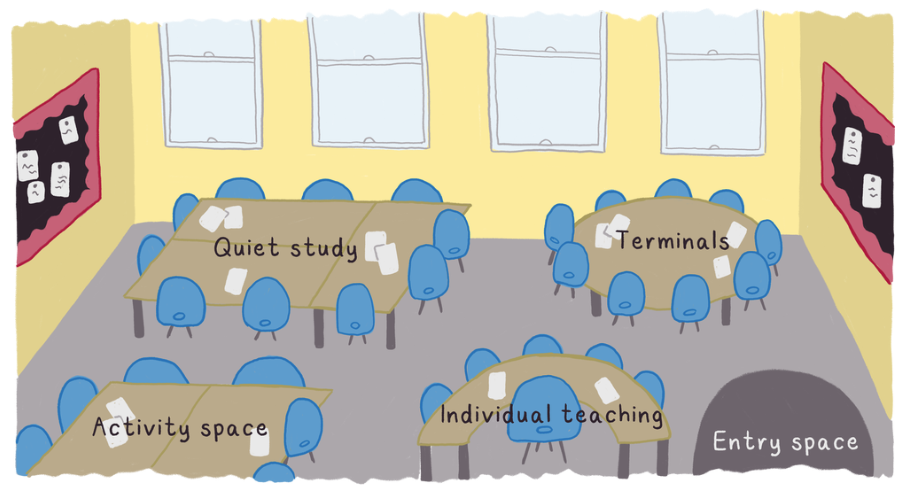 James’s PE Classroom Format Part 1