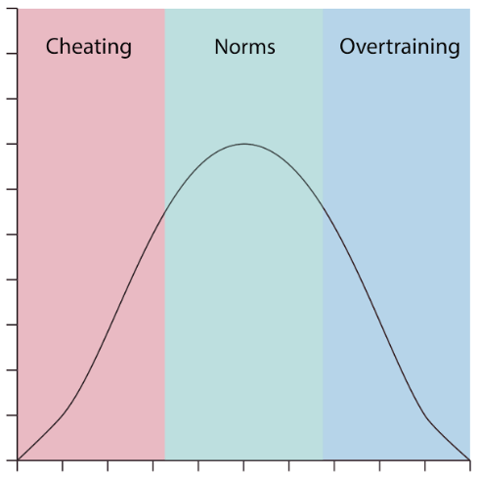 2024-09-image-04-cheating-norms-overtraining