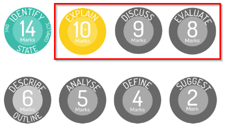  infographic summary of skills OCR A-level PE Paper 2