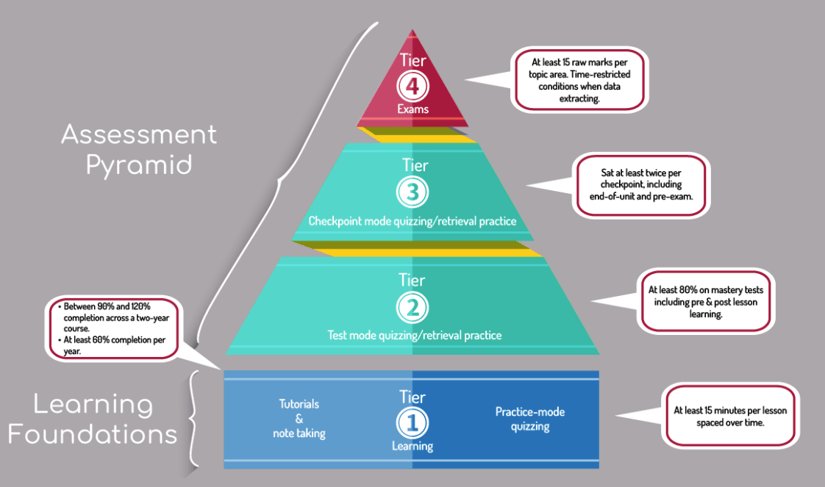 image-02-assessment-pyramid
