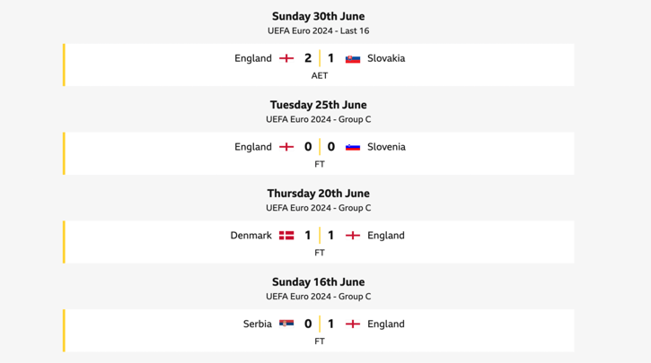 england-euro-2024-results