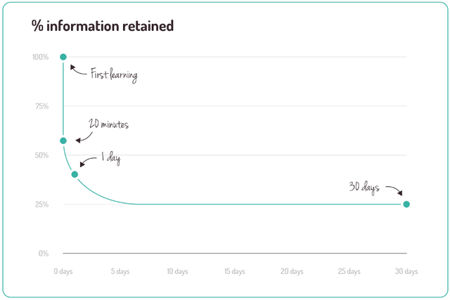 2024-44-image-02-forgetting-curve