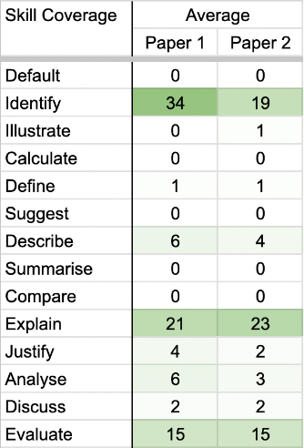 2024-50-image-03-skill-distribution