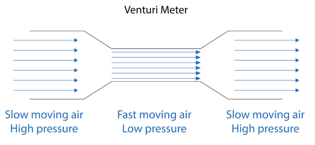 2024-59-image-03-venturi-meter