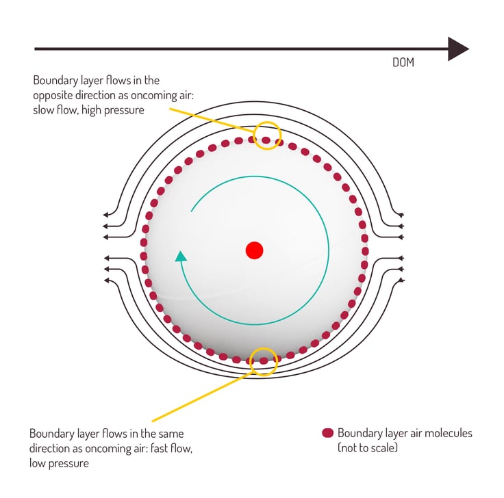 2024-60-image-09-ball-boundary-layer