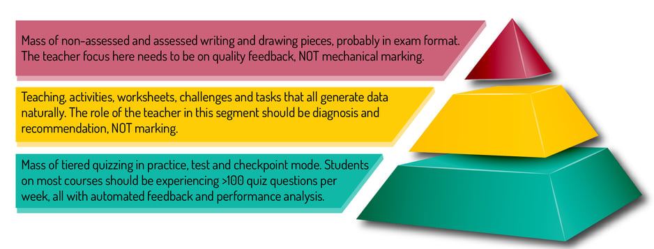 Reframe Aim Model Reframing educational assumptions in PE and Sport