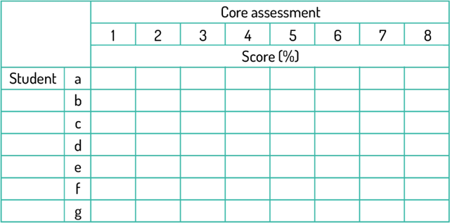 2025-04-image-03-core-assessments