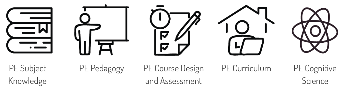 IB Sports, exercise and health science, I salute you!