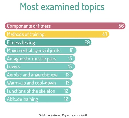 GCSE PE - FITNESS TESTING (Part 1/2) - Health-related components