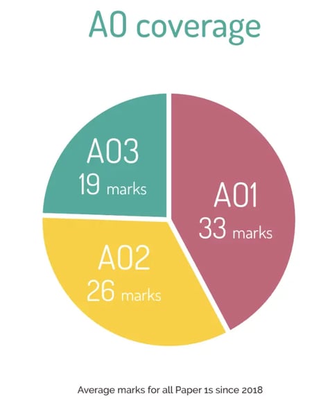 ao coverage papers 1 since 2018