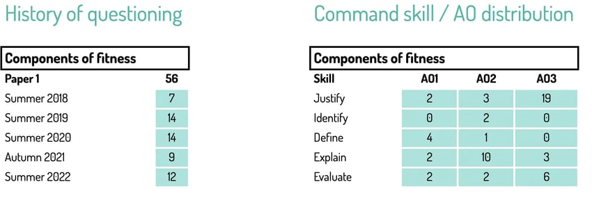 questioning and skill distribution