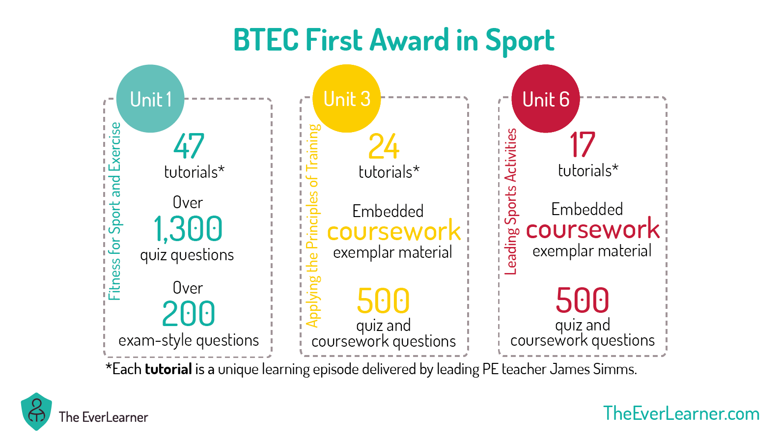 International Recognition Of Btecs – OXDQH