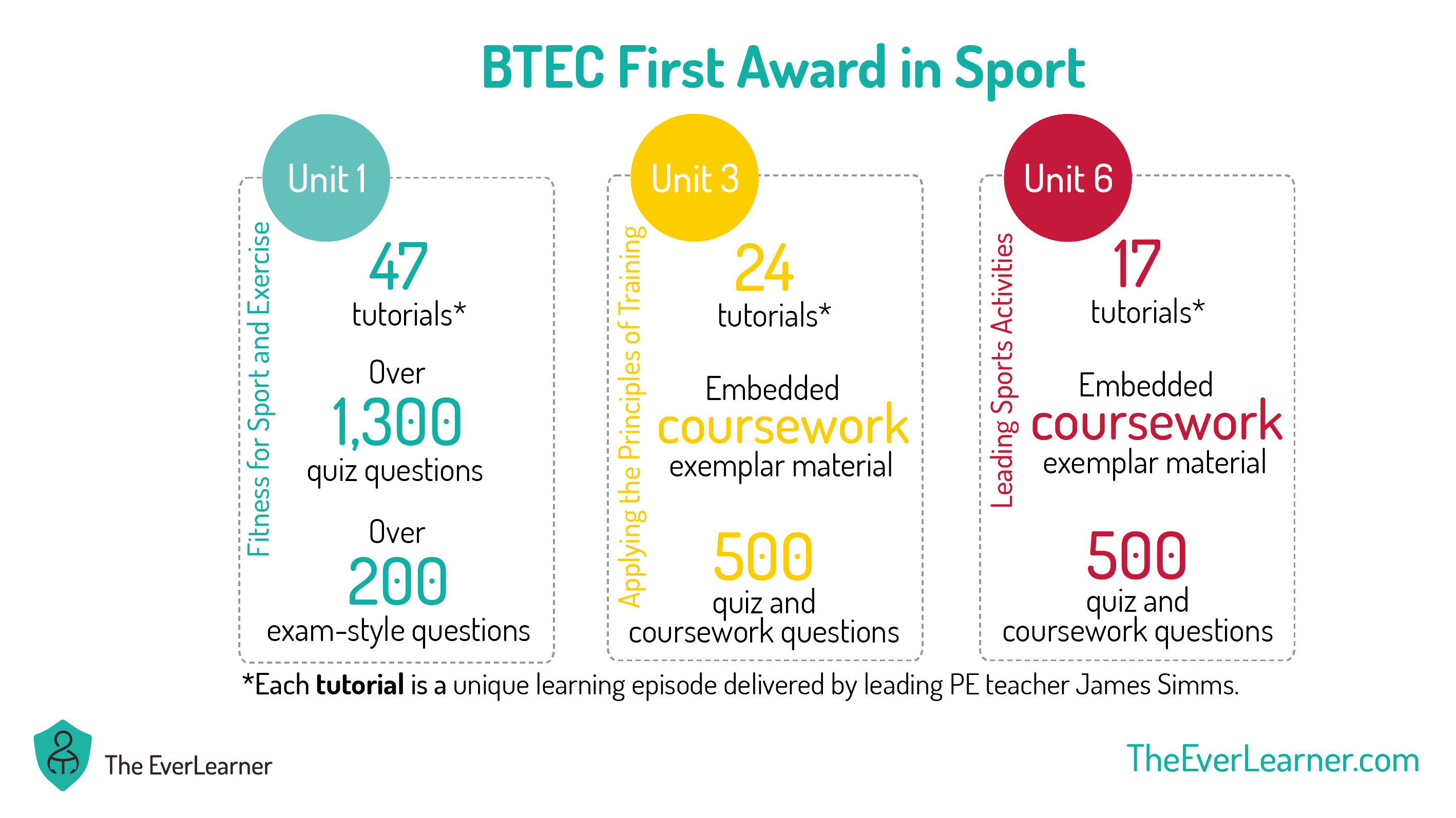 btec first award travel and tourism 2018