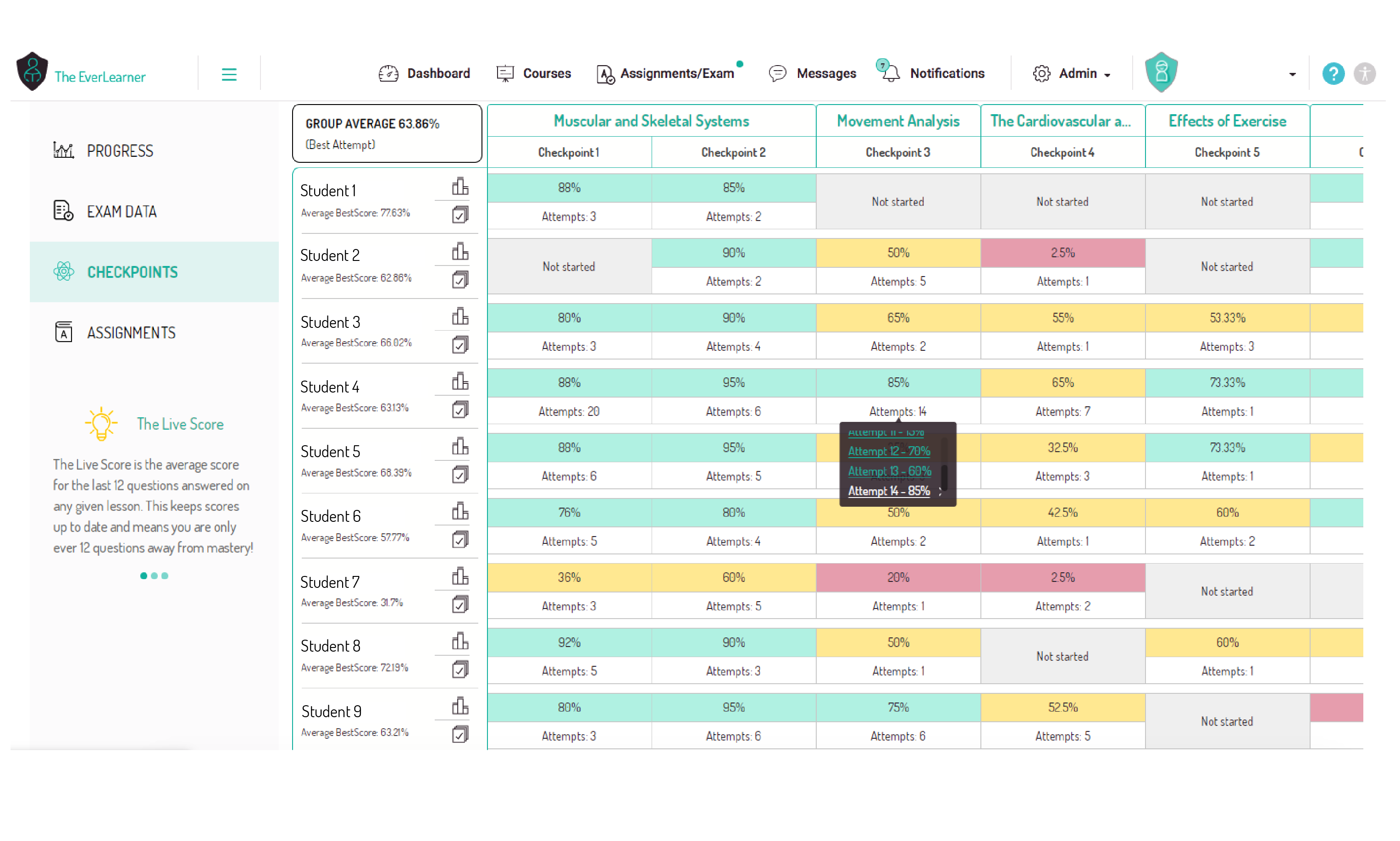 Example dashboard data